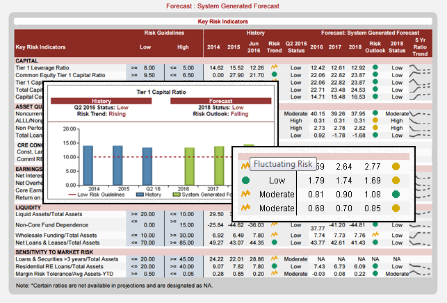 Key Risk Indicators